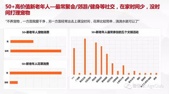 新老年消费深度调研 解读老年电商、文娱旅游与细分产品的消费行为及市场机会