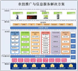 2014农业信息化专题展暨农业信息化高峰论坛 技术推广服务官方网站