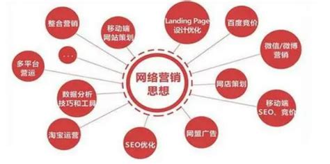 网站营销推广机构大全 探索技术推广服务的专业力量