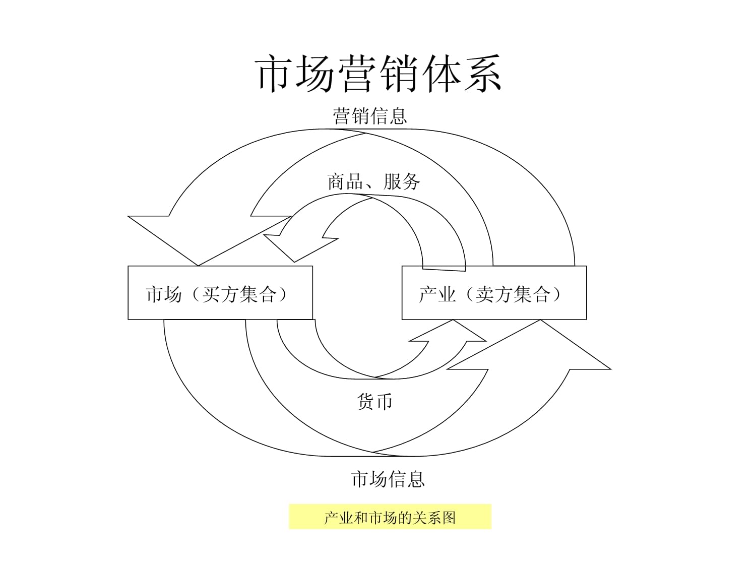 市场调查 定义、方法与应用